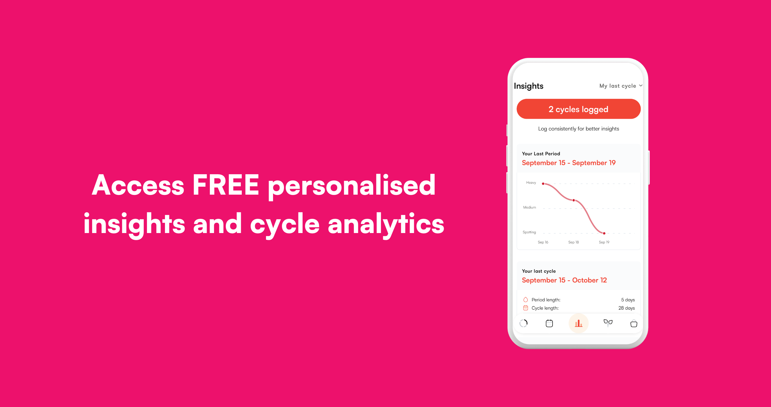 free period app period tracker menstruation tracking