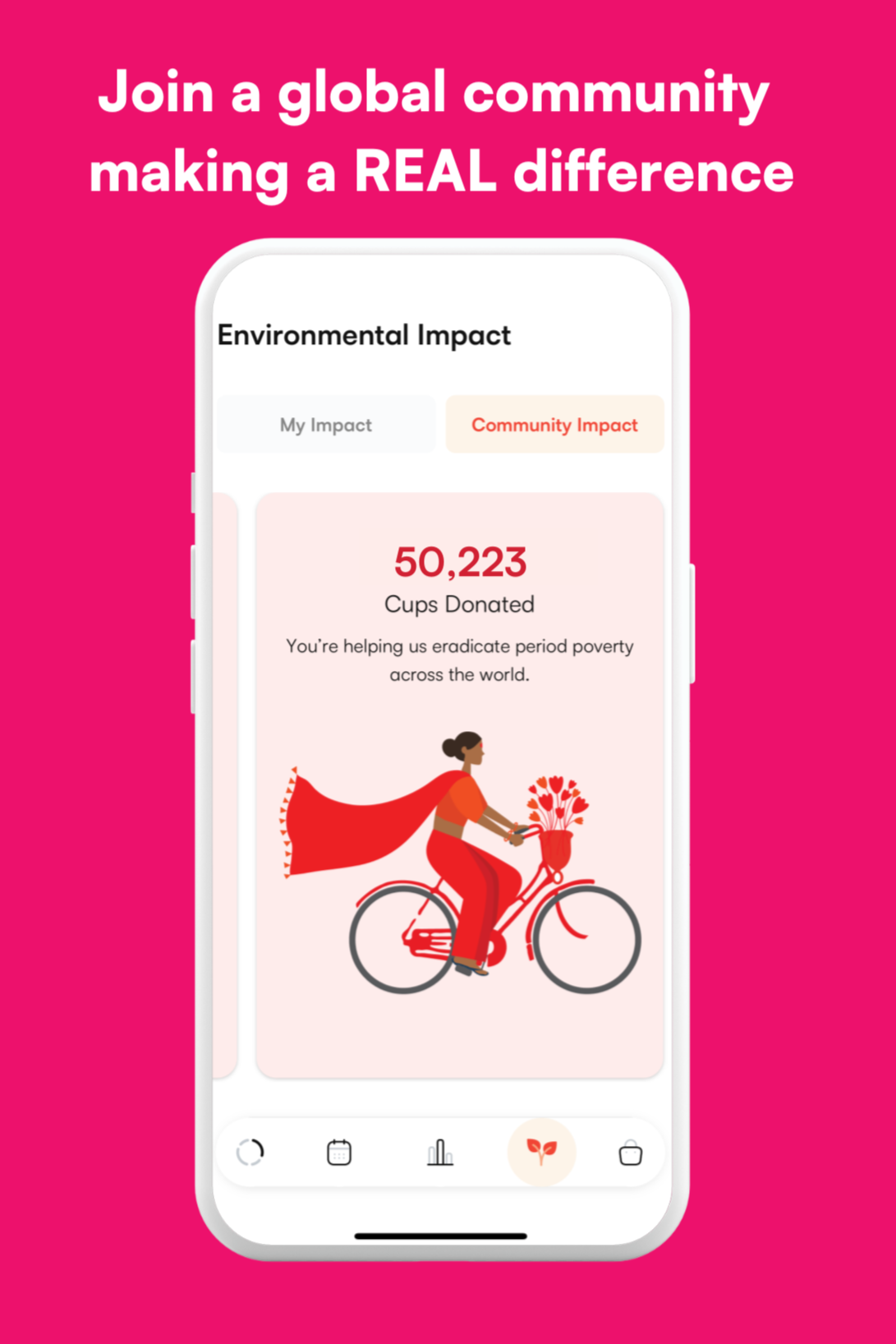 asan cup asan period tracker asan app period app best period tracker Use Period app as a beginner Start using period app How to use period app