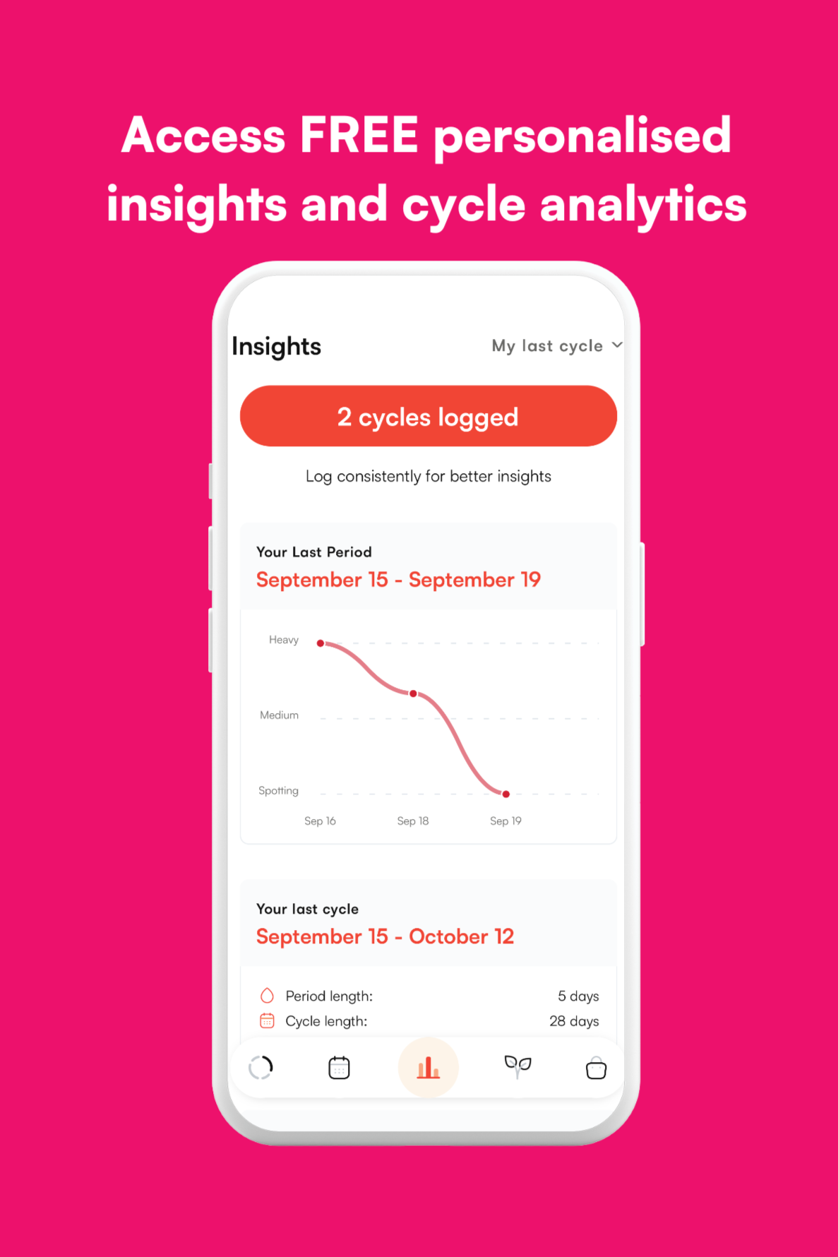 Menstrual health tracking apps Period tracking for health insights