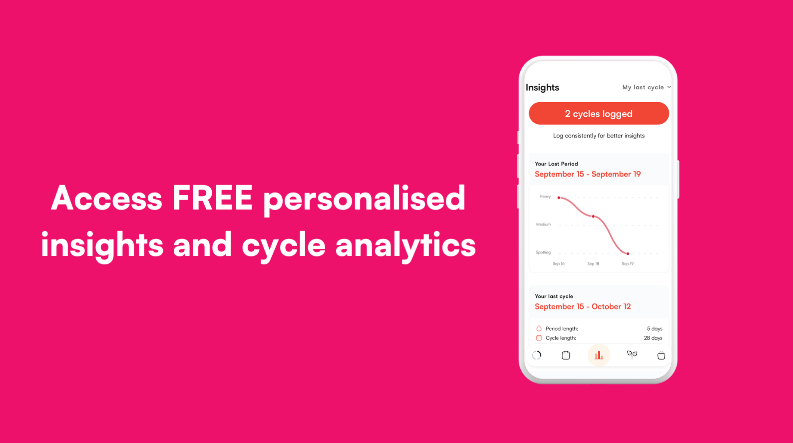 Menstrual health tracking apps Period tracking for health insights
