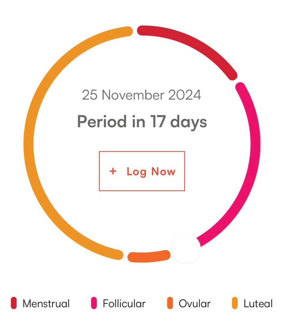 Follicular phase period tracker best period cup