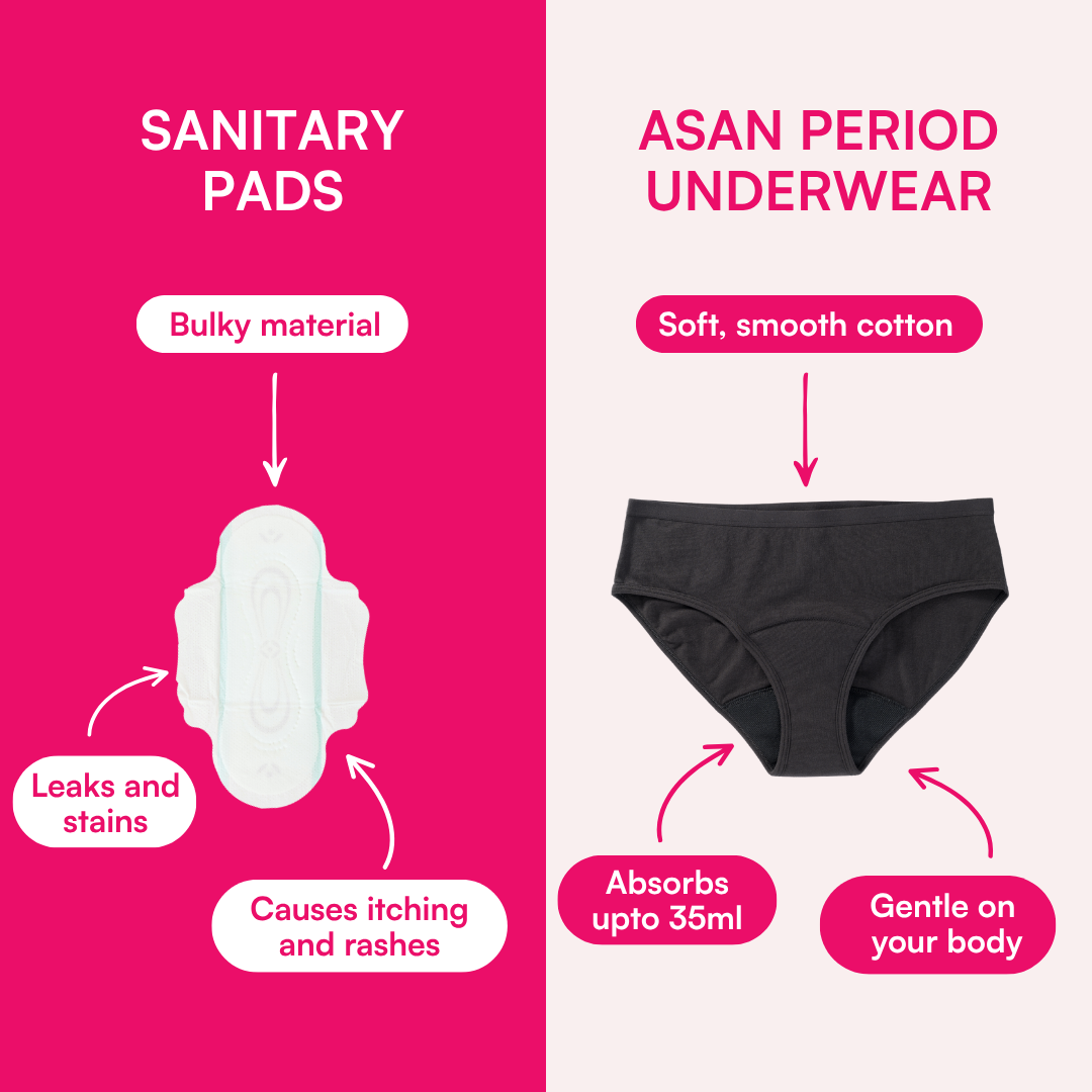 Period Pants Trial Pack